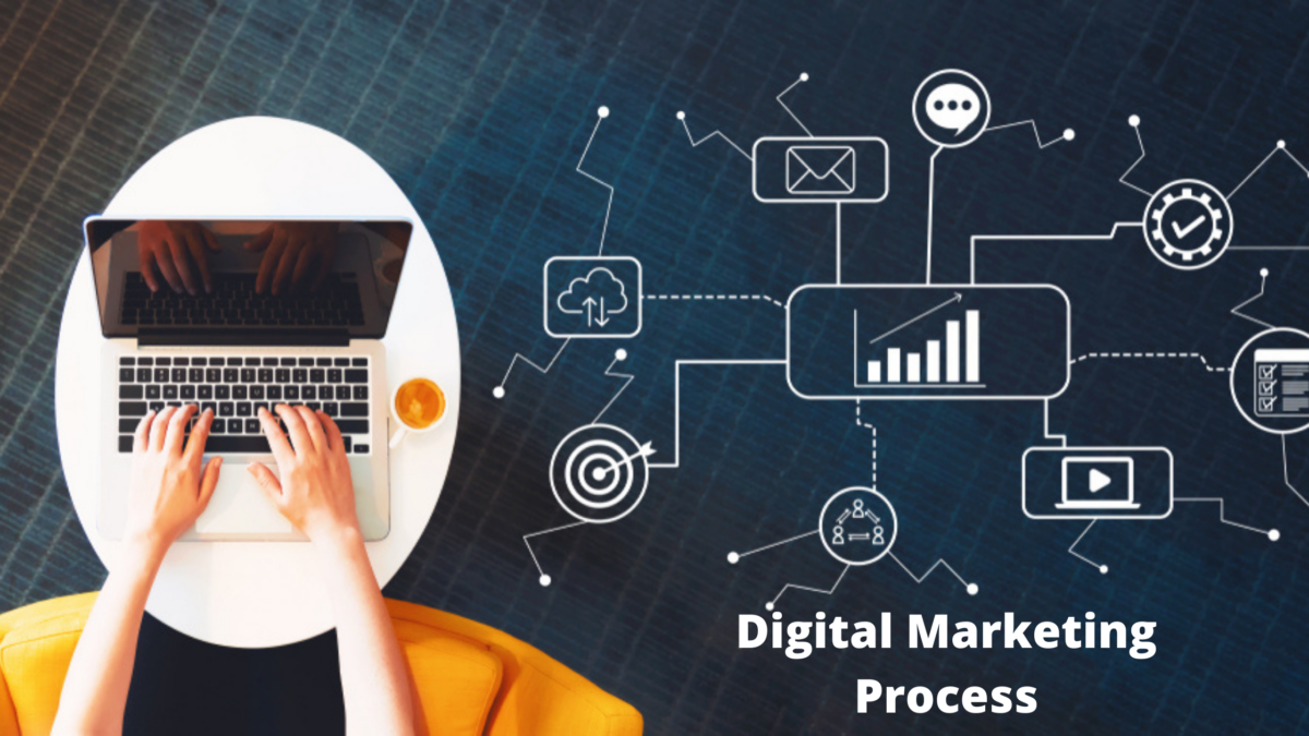 Digital-marketing-process