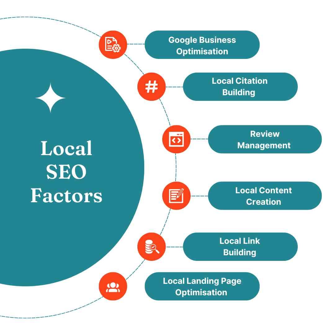 Local-SEO-process