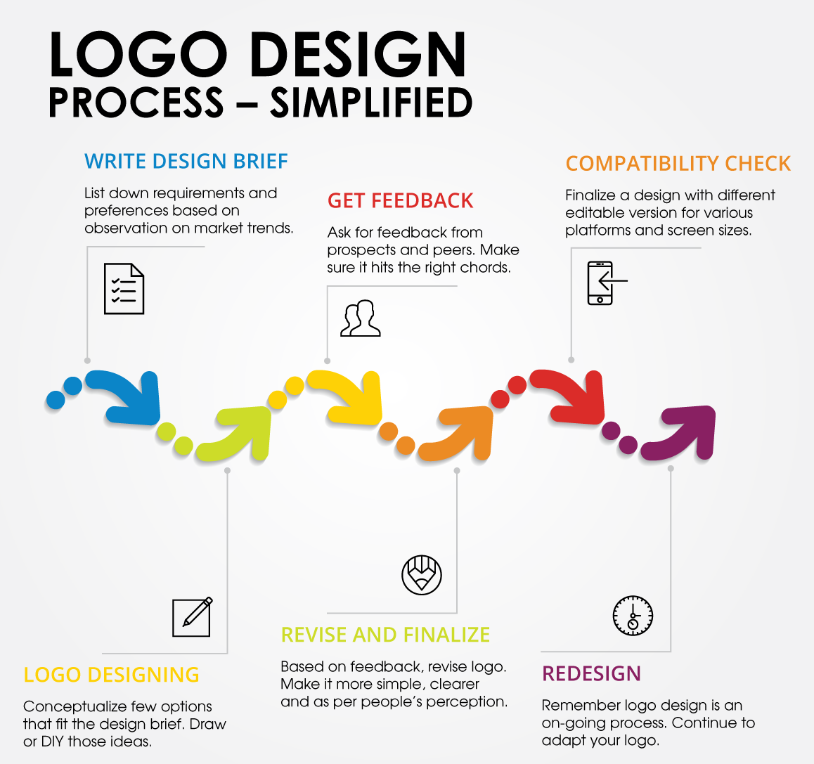 Logo Designing process