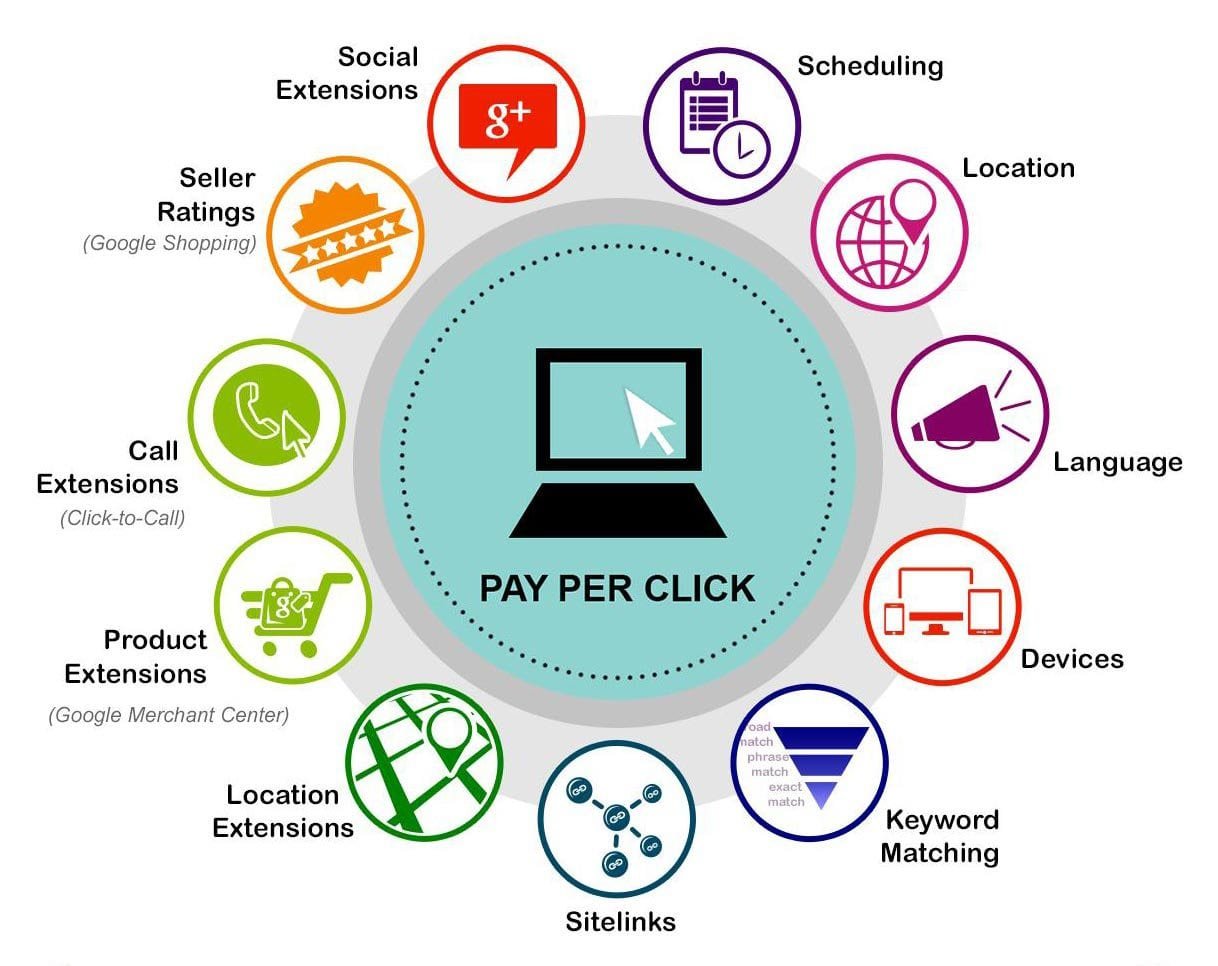 Pay-Per-Click-Marketing-services