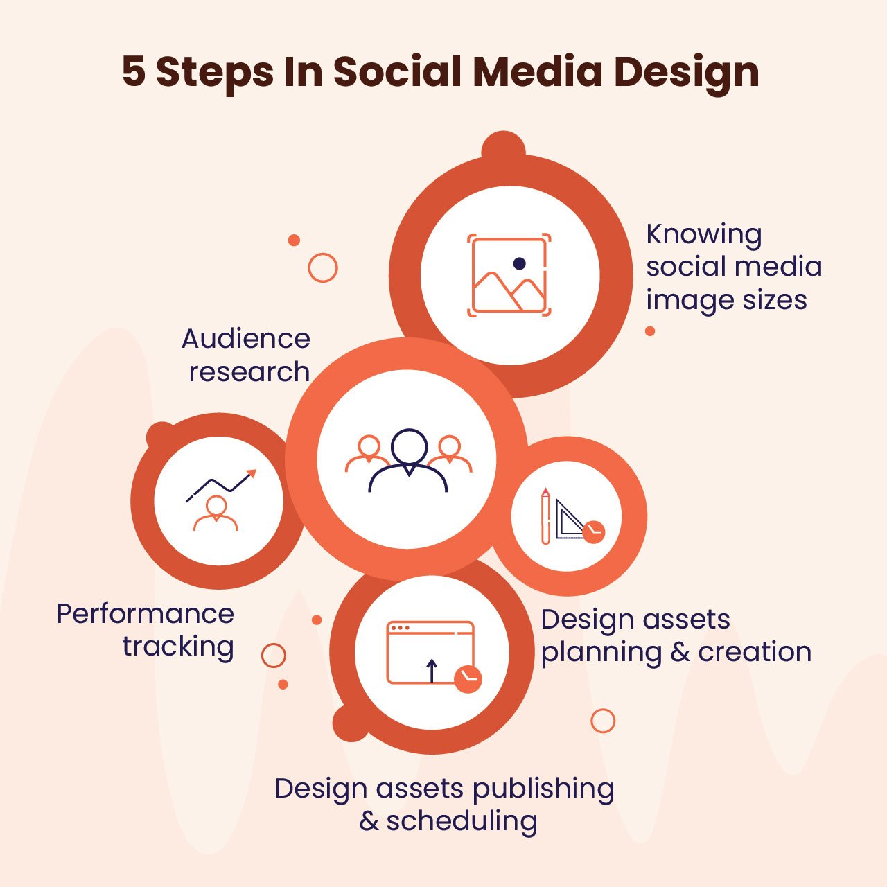 Social media graphics process 2