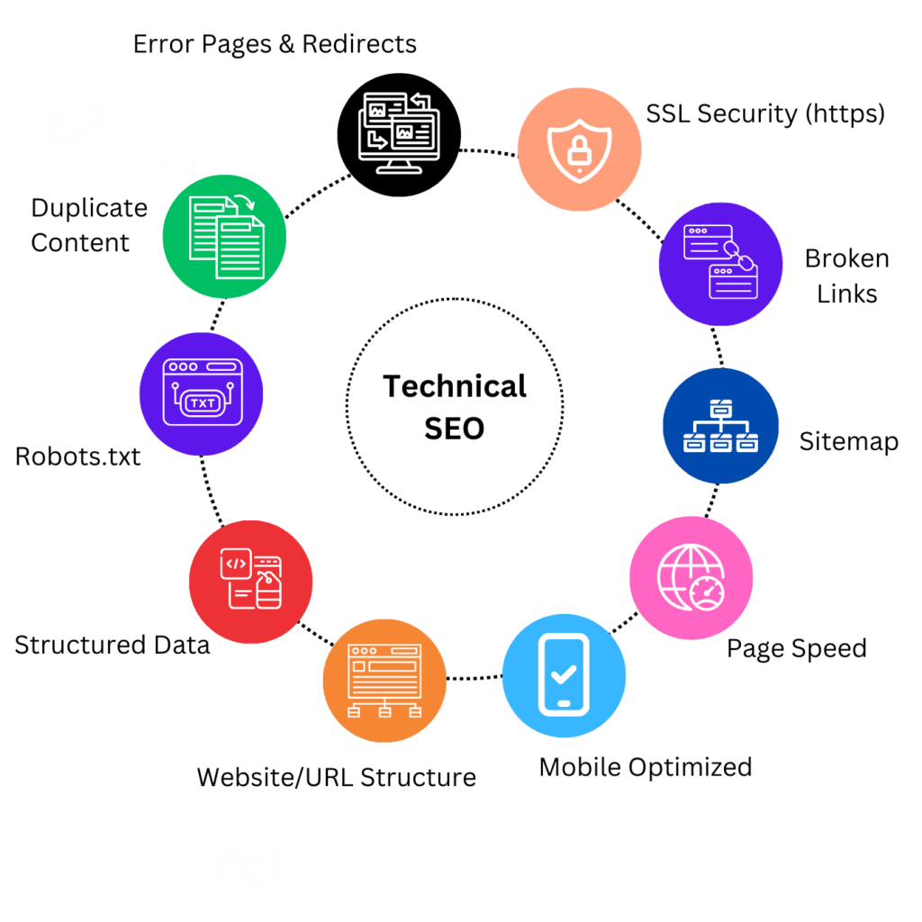 Technical-SEO-process