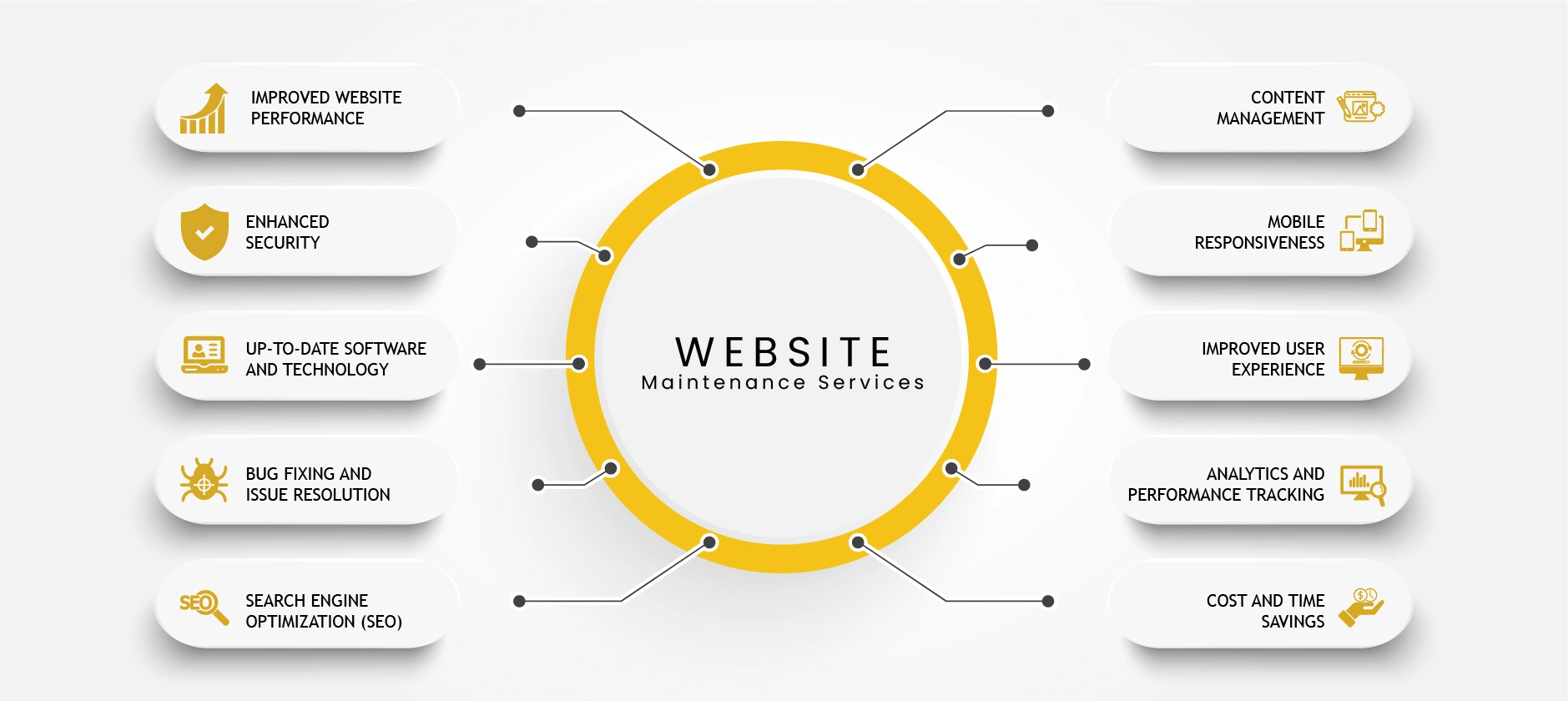 Website-Maintenance-Services