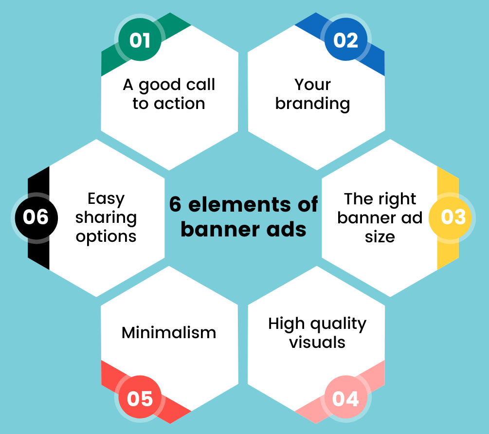 banner ads design process