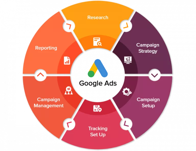 google ads services