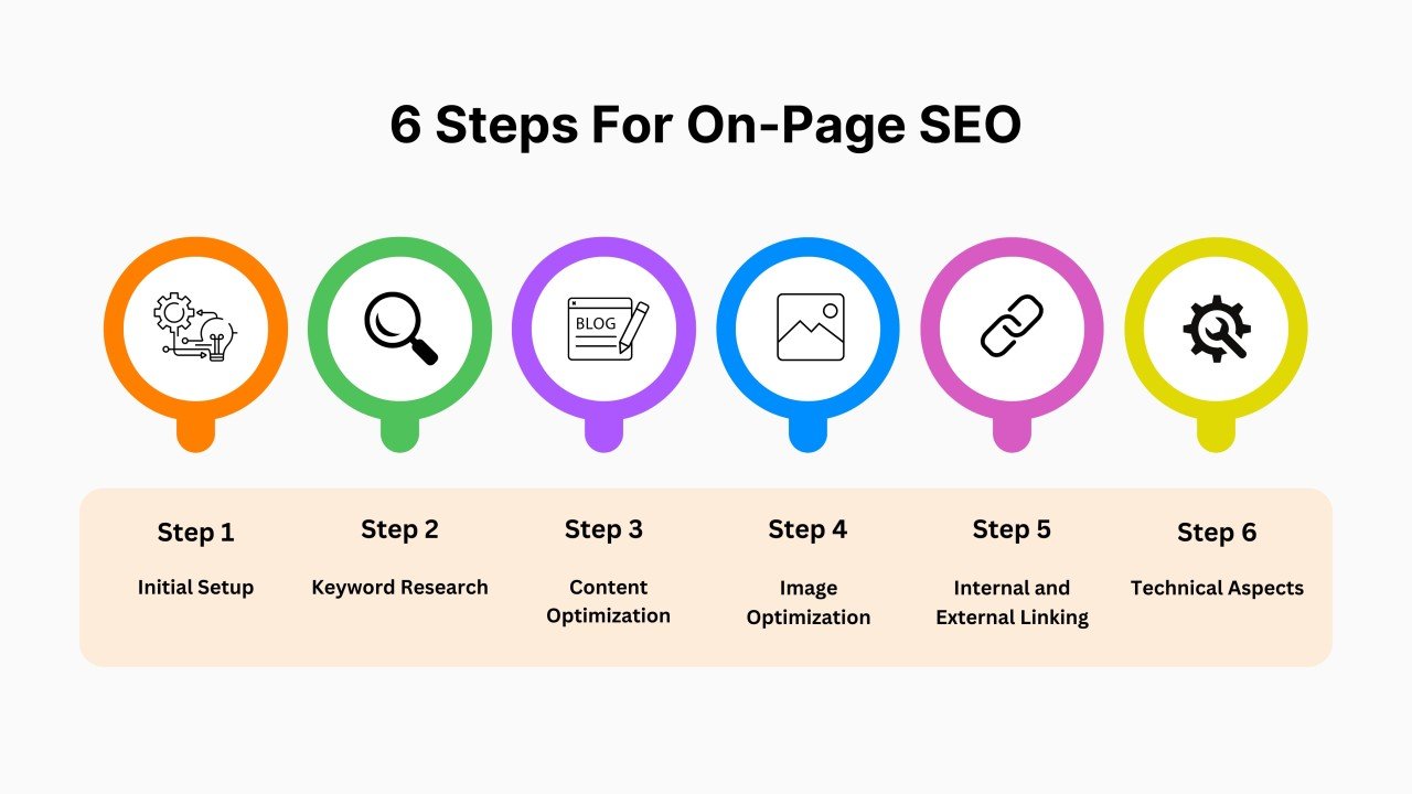 on page seo process