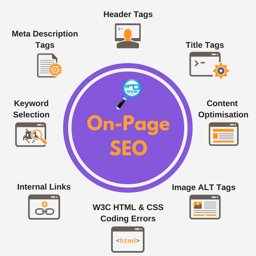 on page seo services