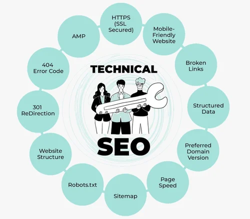 technical-seo-services