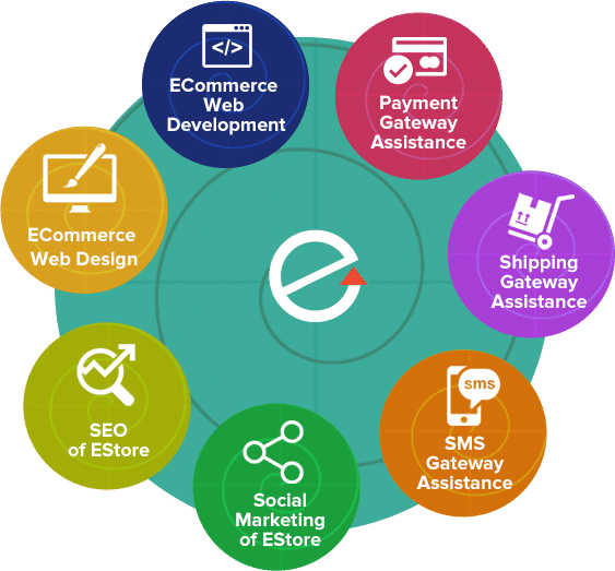 wordpress ecommerce website development services