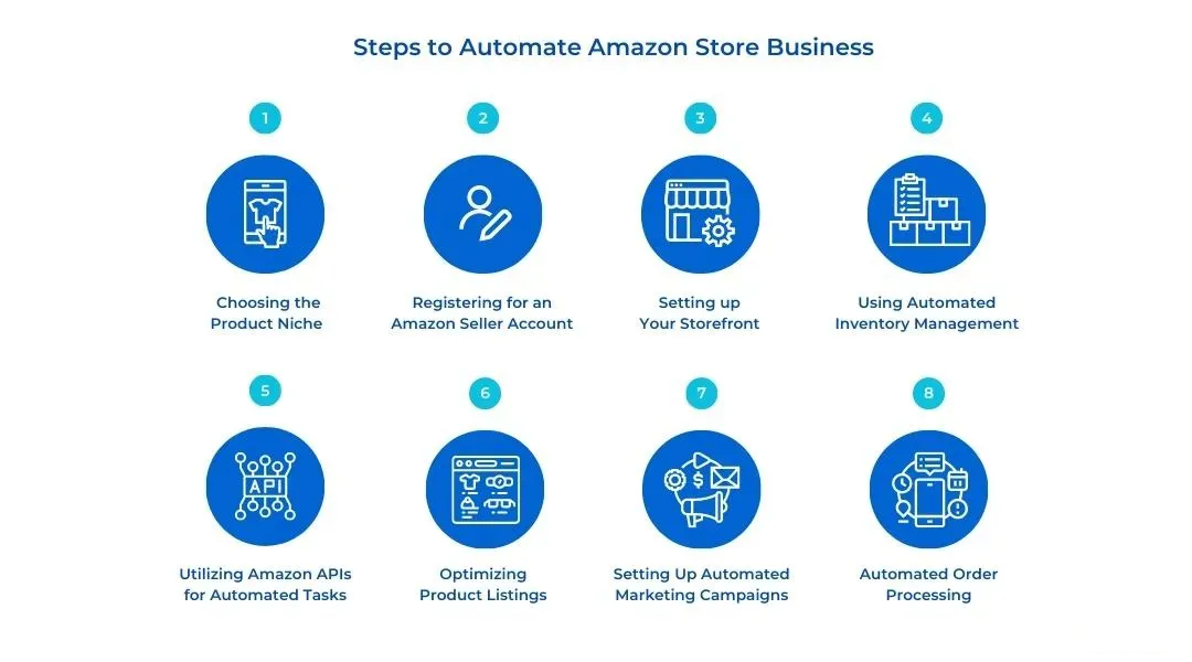 Amazon process