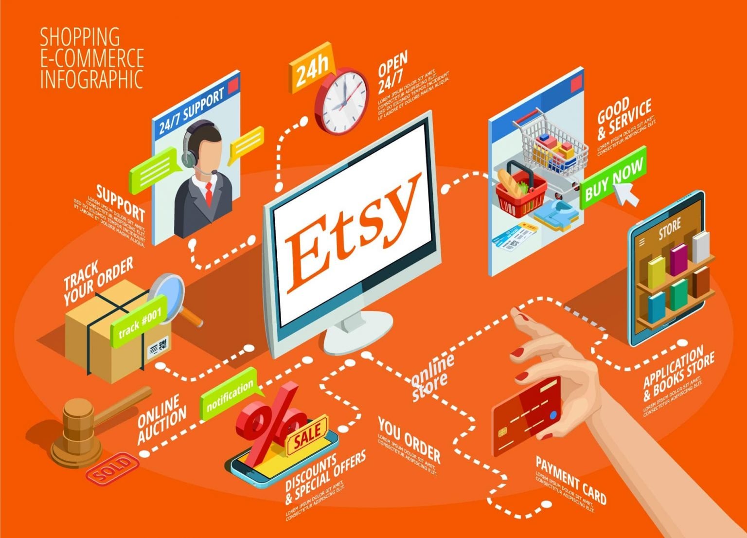 Etsy services