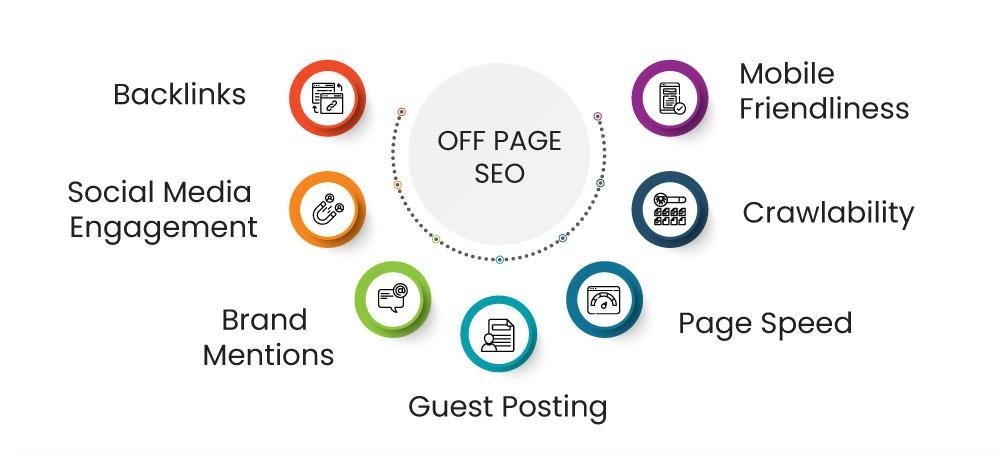 Off-Page-SEO