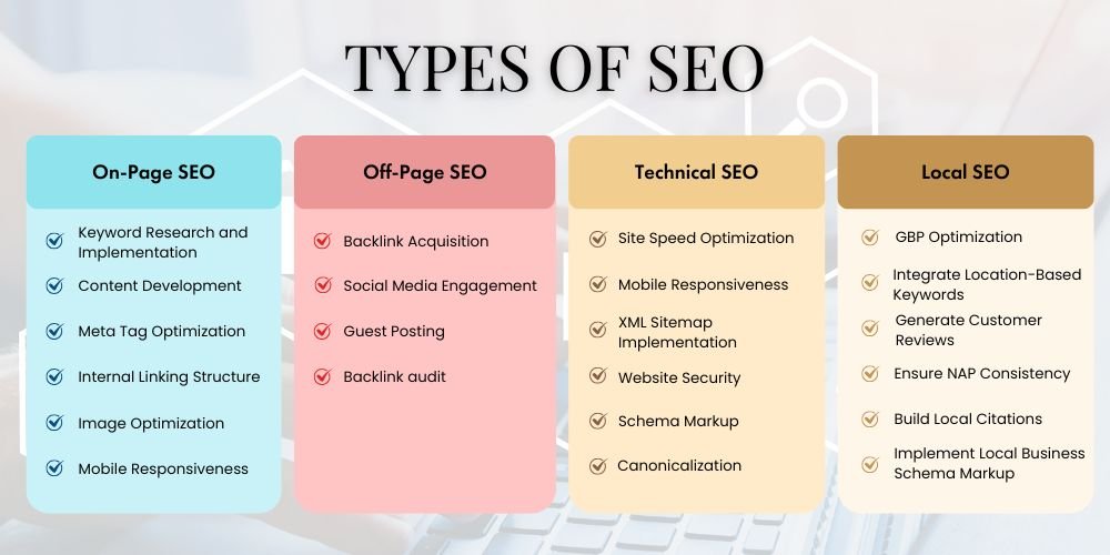 Types-Of-SEO