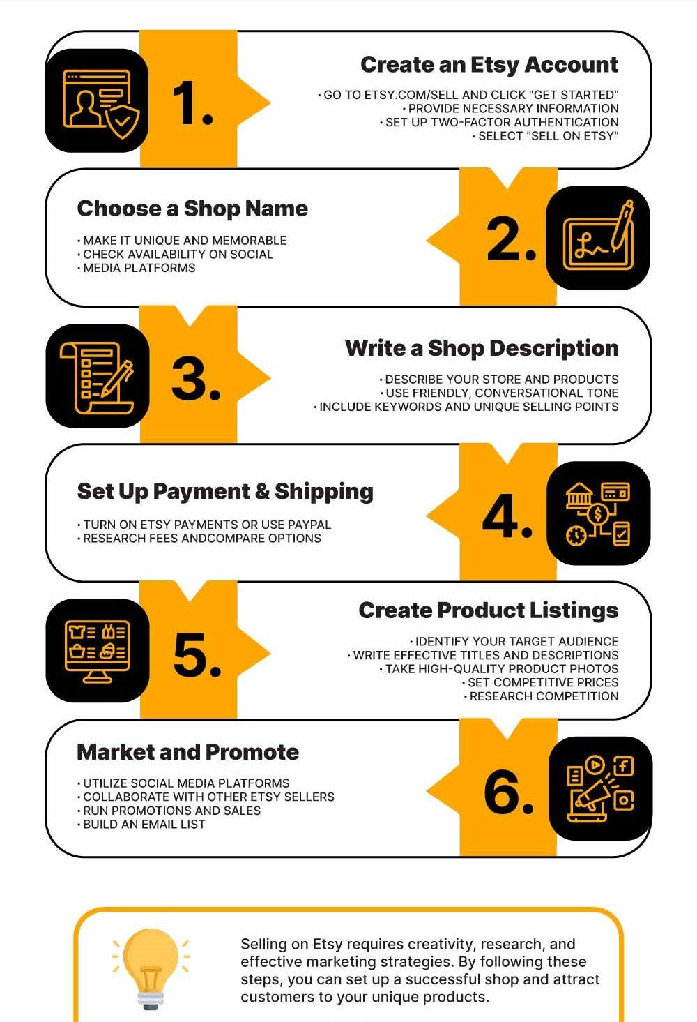 etsy process