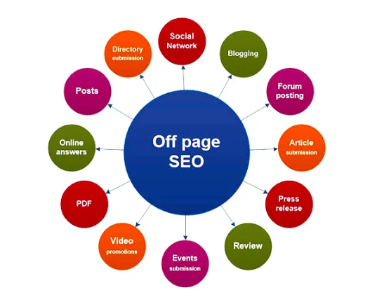off-page-seo-service-1