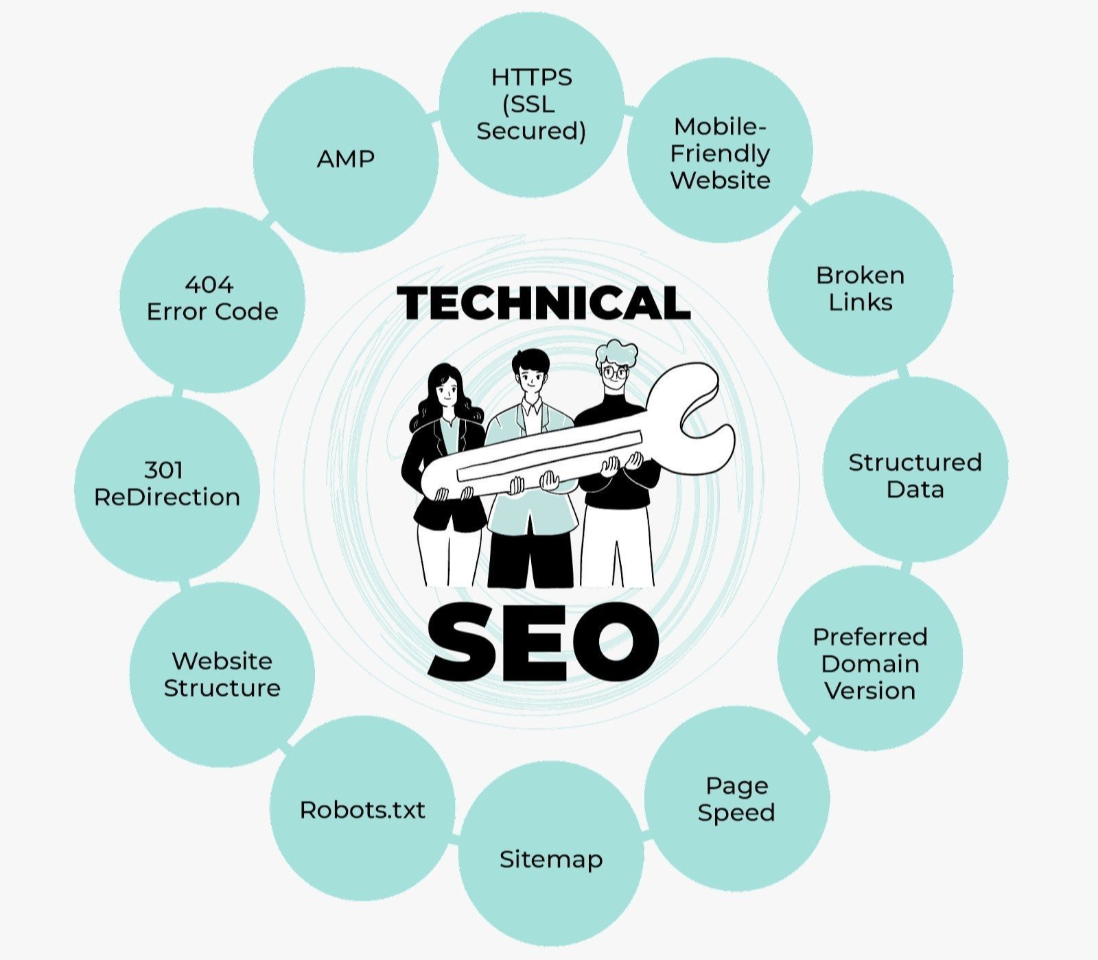 technical-seo