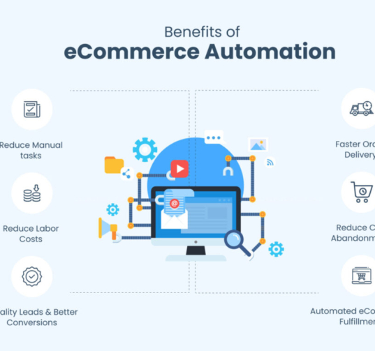 How E-Commerce Automation Solutions Can Grow Your Business Faster - Digital Marketing agency in Pakistan