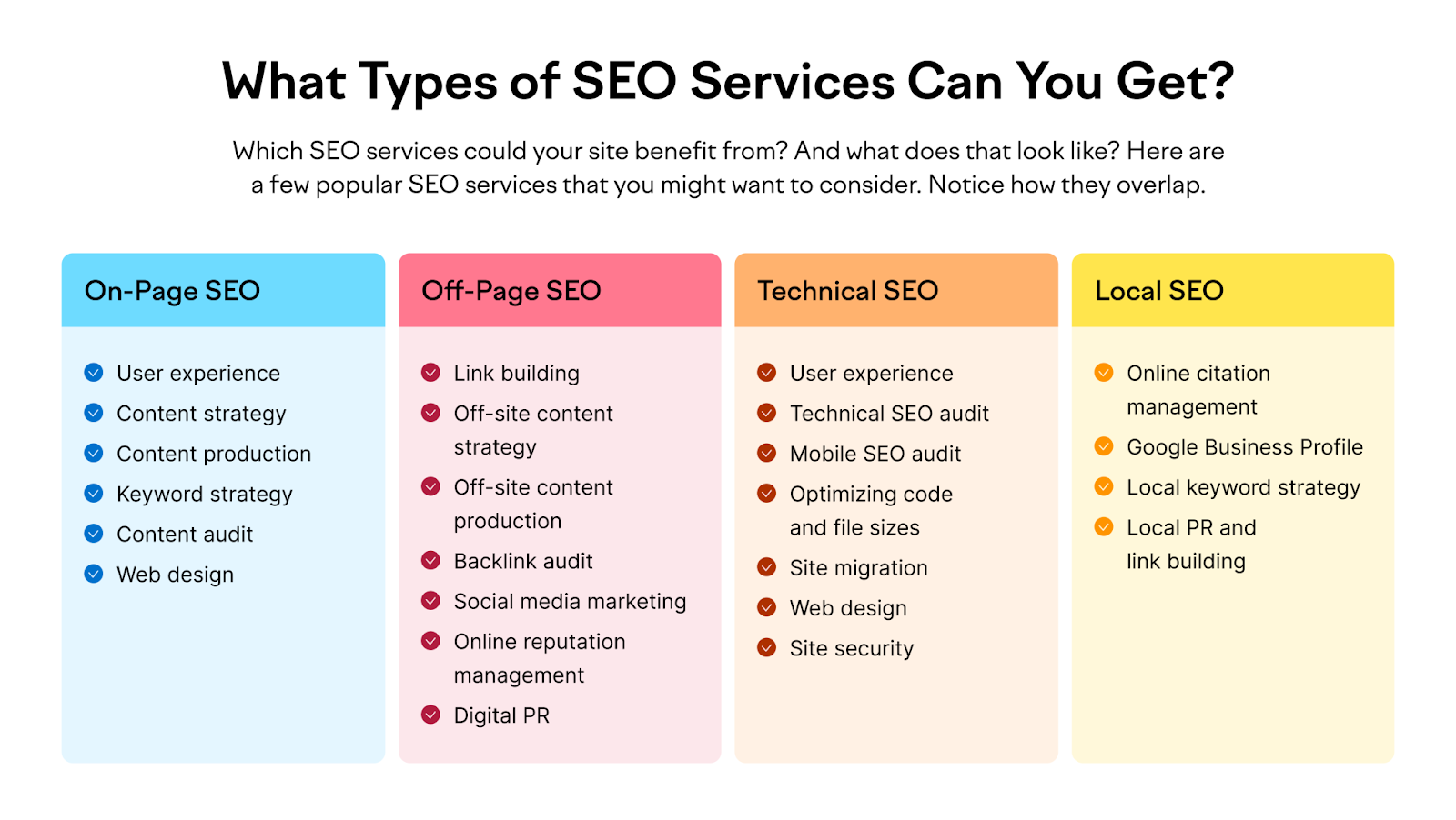 Important Types of SEO and How to Optimize Your Site