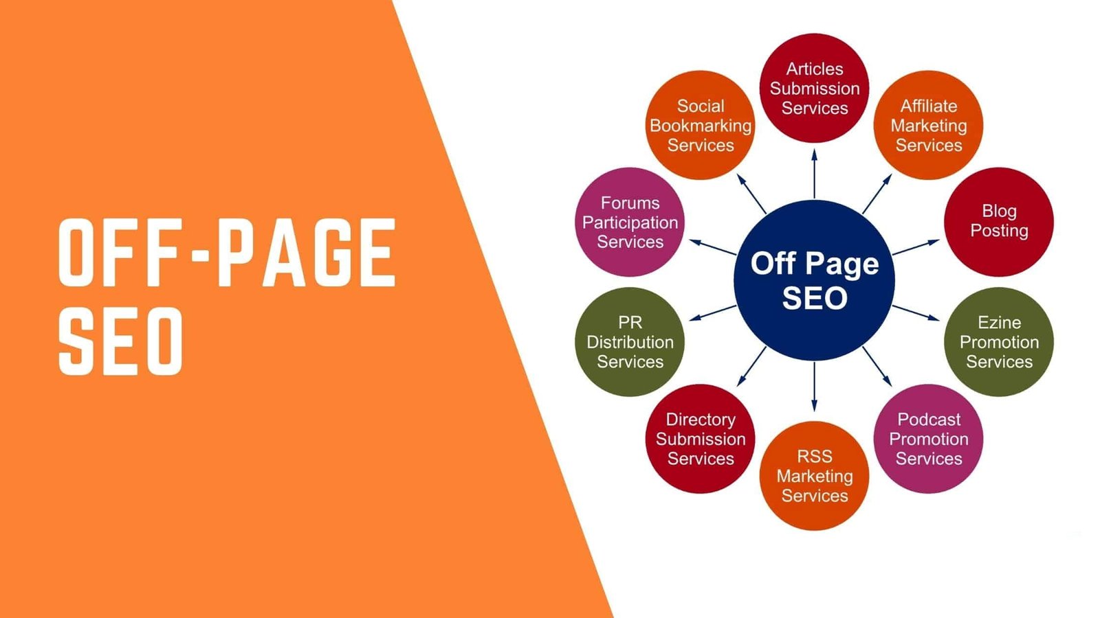 Off-Page SEO Creating Authoritative Content for Organic Link Building