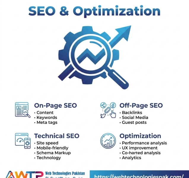 SEO & Optimization | SEO & Optimization in Rawalpindi, Islamabad, Pakistan