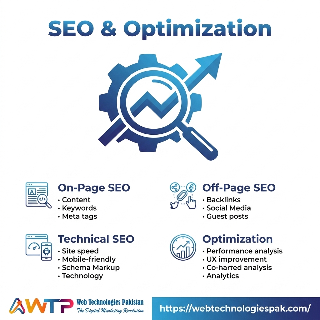 SEO & Optimization | SEO & Optimization in Rawalpindi, Islamabad, Pakistan