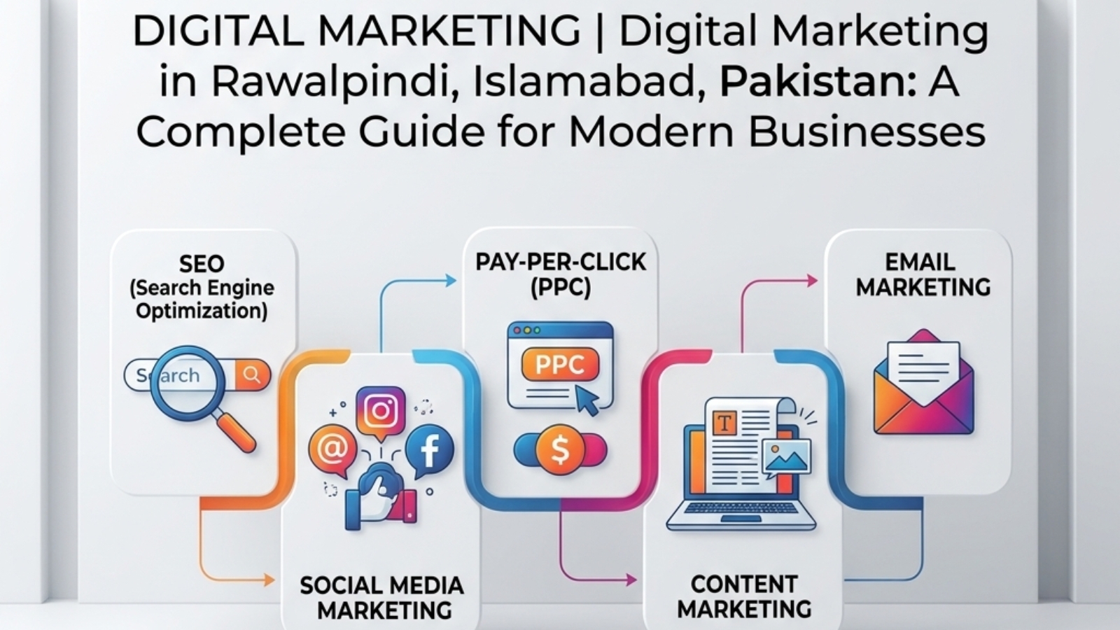 Digital Marketing | Digital Marketing in Rawalpindi, Islamabad, Pakistan: A Complete Guide for Modern Businesses