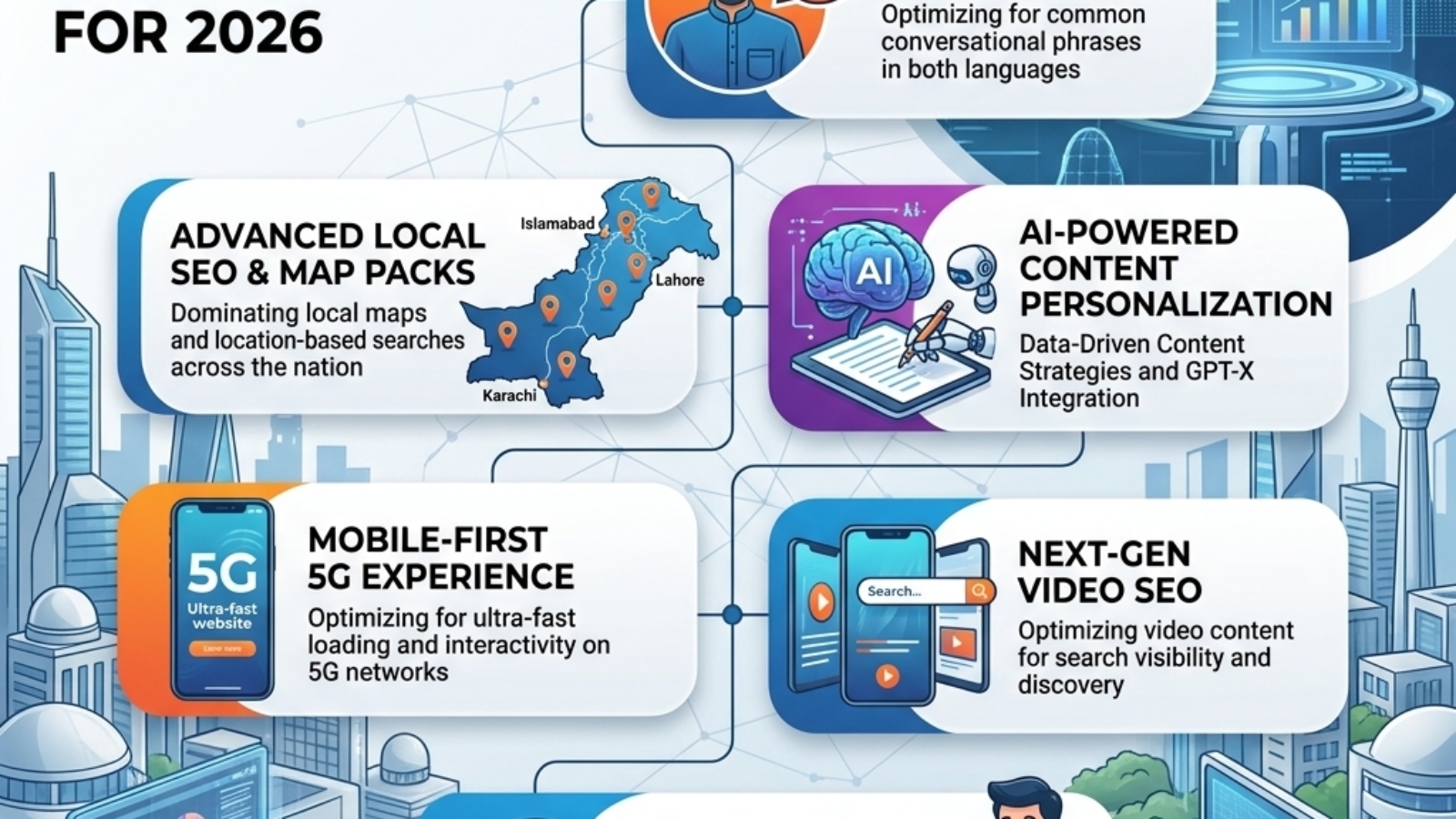 Latest SEO Trends in Pakistan for 2026: Powerful Strategies for Online Growth