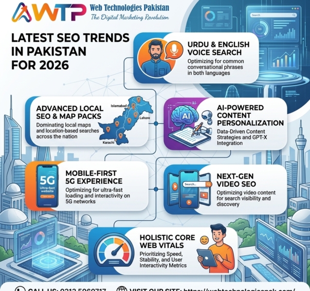 Latest SEO Trends in Pakistan for 2026: Powerful Strategies for Online Growth