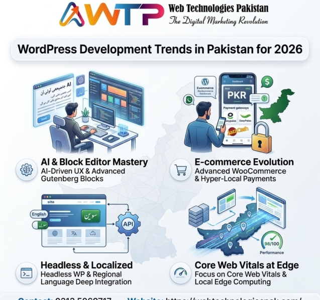 WordPress Development in Islamabad, Rawalpindi, Islamabad, Pakistan: A Complete Guide for Businesses